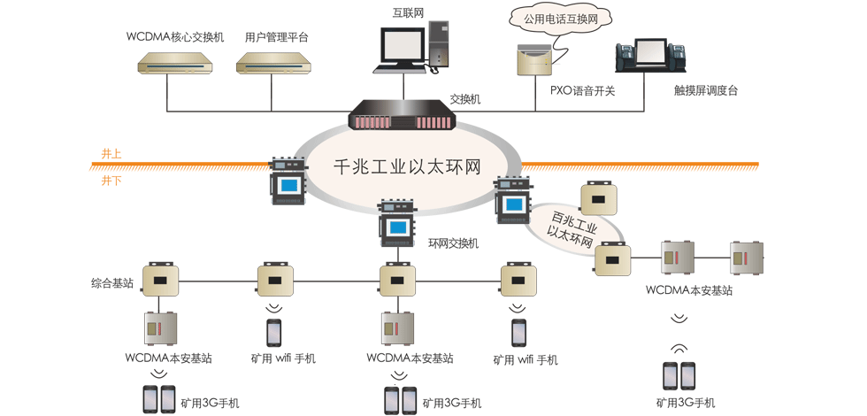 昊諾科技礦用無線通信系統(tǒng)，有效協(xié)調(diào)井上井下有序調(diào)度