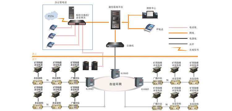 昊諾科技礦用廣播系統(tǒng)：信息化、數(shù)字化礦用智能廣播系統(tǒng)