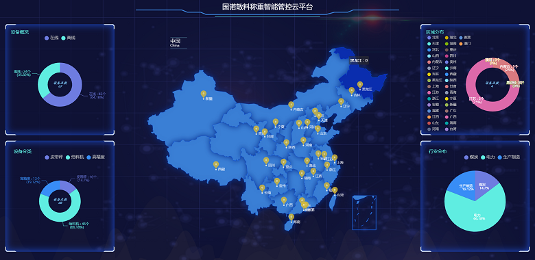 物聯(lián)網技術應用于電子皮帶秤之中，帶來了哪些變化？